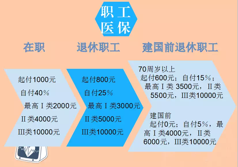 海事局待遇概览