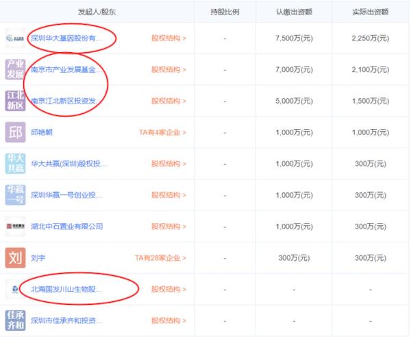 国发创投真相揭秘，是真是假？