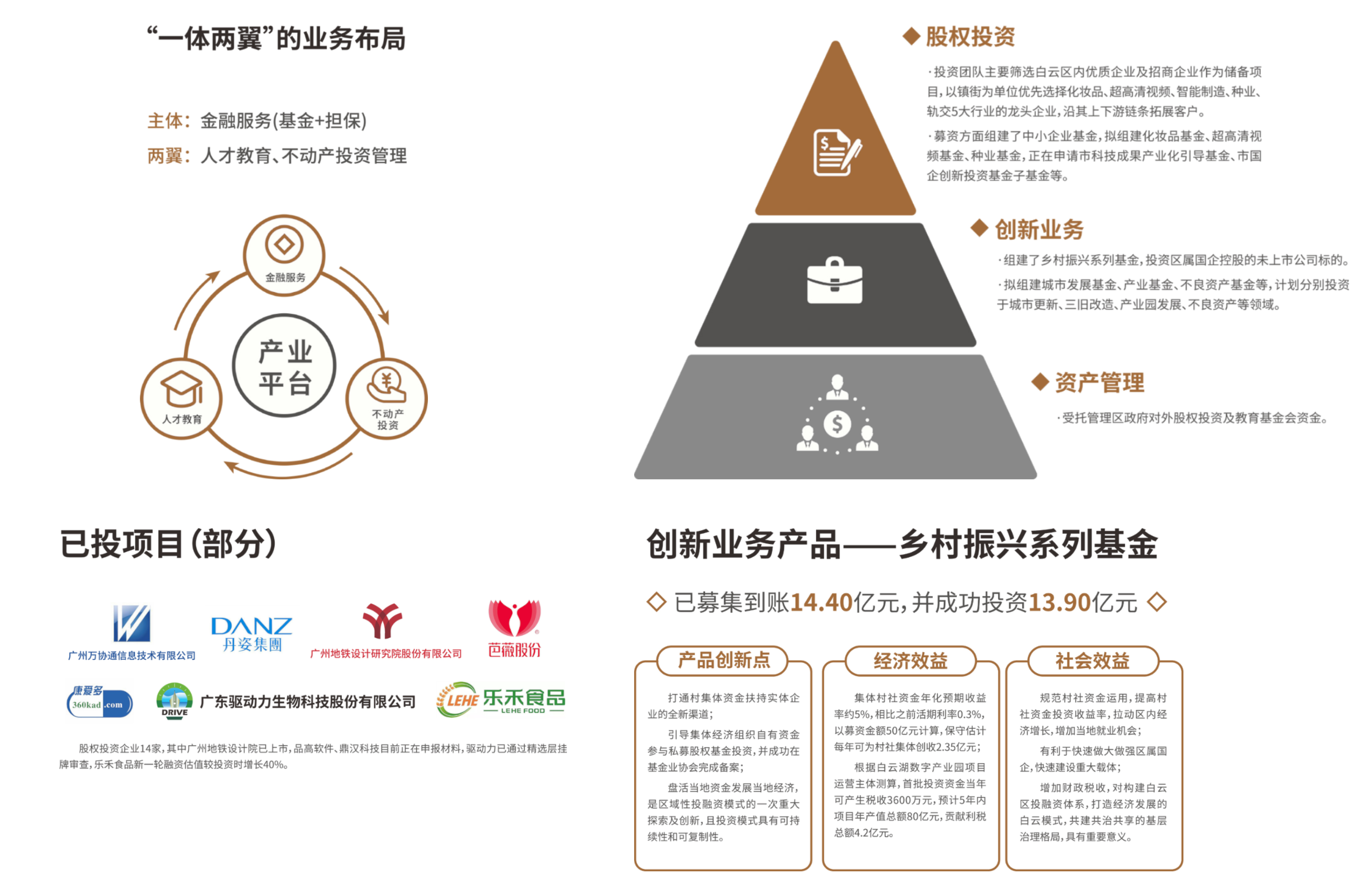 中植创投，一家多元化发展的综合性投资公司