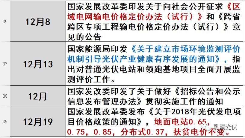 发改委对光伏下调文件，行业的新机遇与挑战