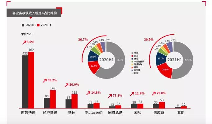 财智金要求上传发票，理解其重要性及操作流程