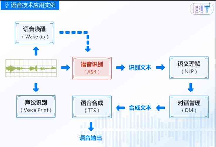 TXT转语音，文本与声音的交融