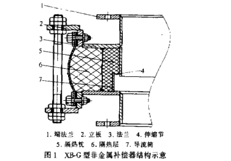 非金属补偿器产品优势及其应用前景展望