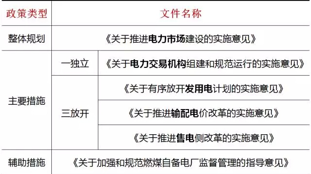 电改配套文件的深度解读与实施策略