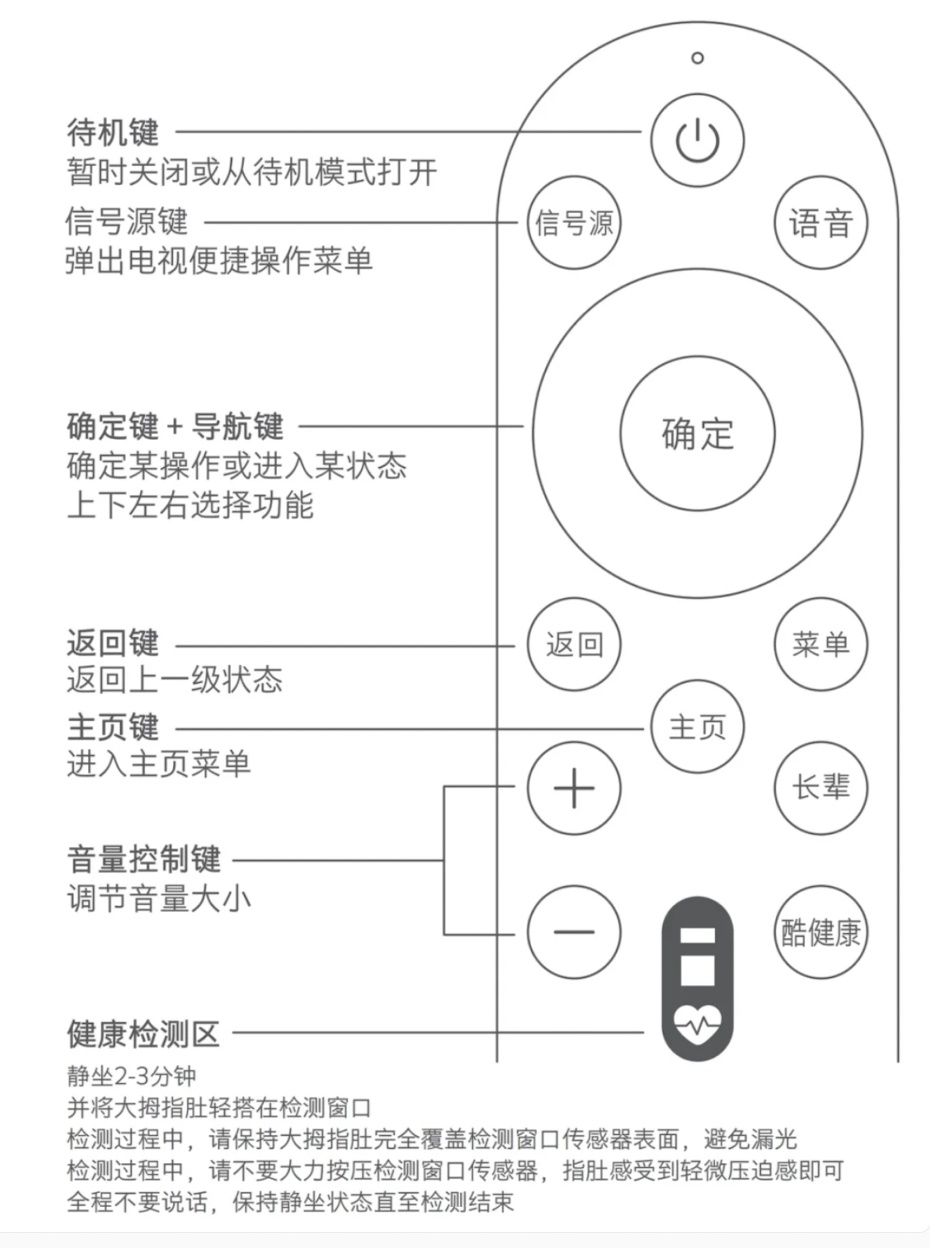 如何使用SIR遥控器，详细操作指南