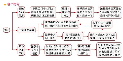 广告业务 第42页