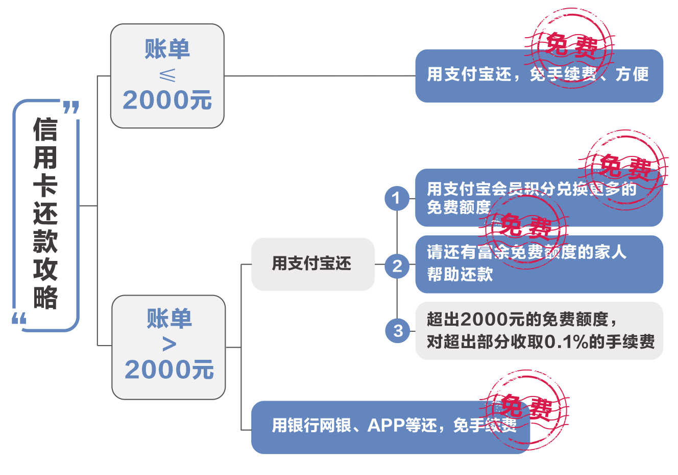 信用卡支付与发票处理的便捷之路