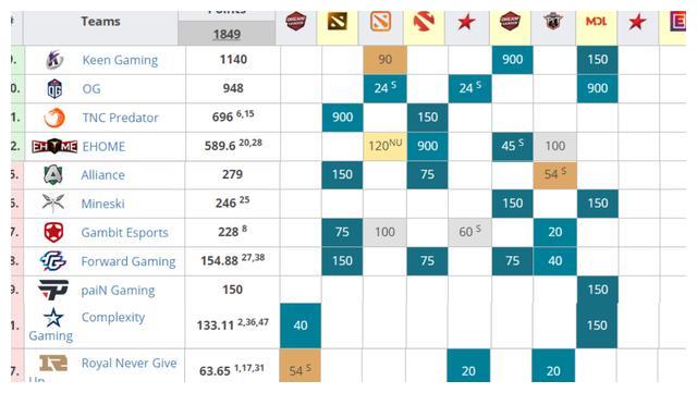 DOTA2 队伍阵容，构建成功的关键要素