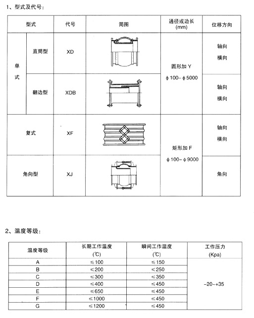 非金属矩形补偿器，解析与应用探讨