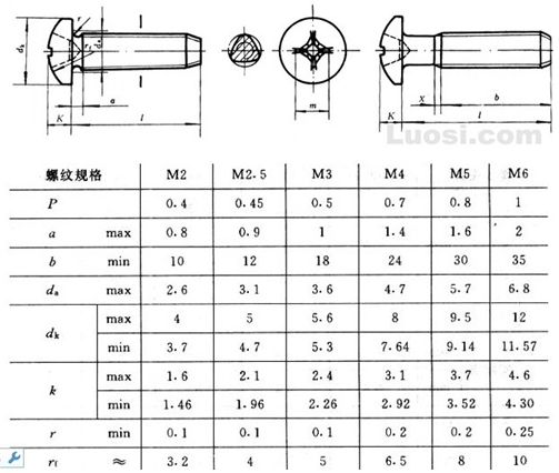 三角形金属自攻牙螺丝，一种高效连接技术的核心要素