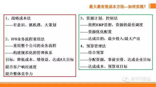 图解成本管理一本通，实现高效成本控制的关键指南