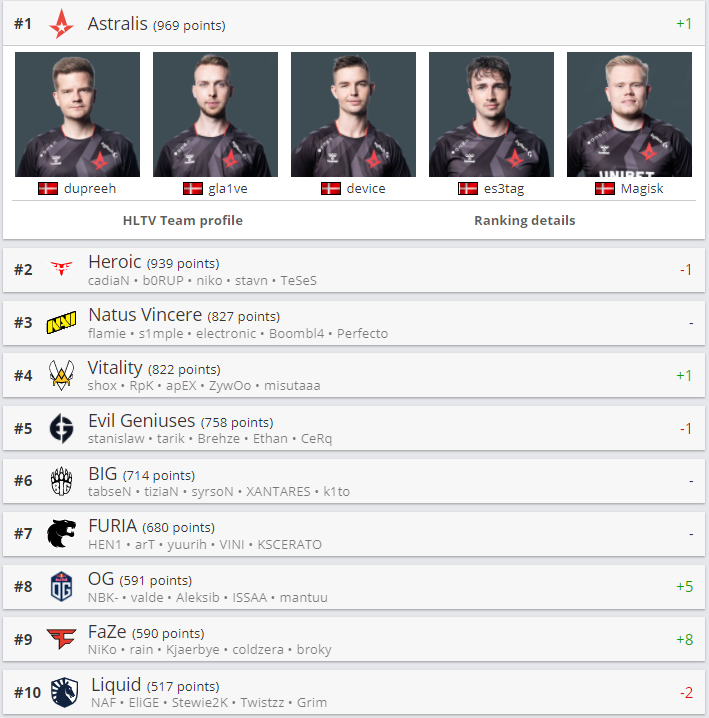 CSGO Faze 前阵容，传奇的力量与战术的精髓