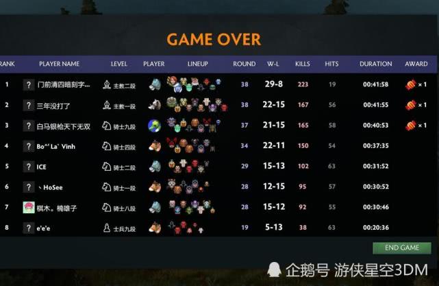 Dota2自走棋最新阵容猎人攻略