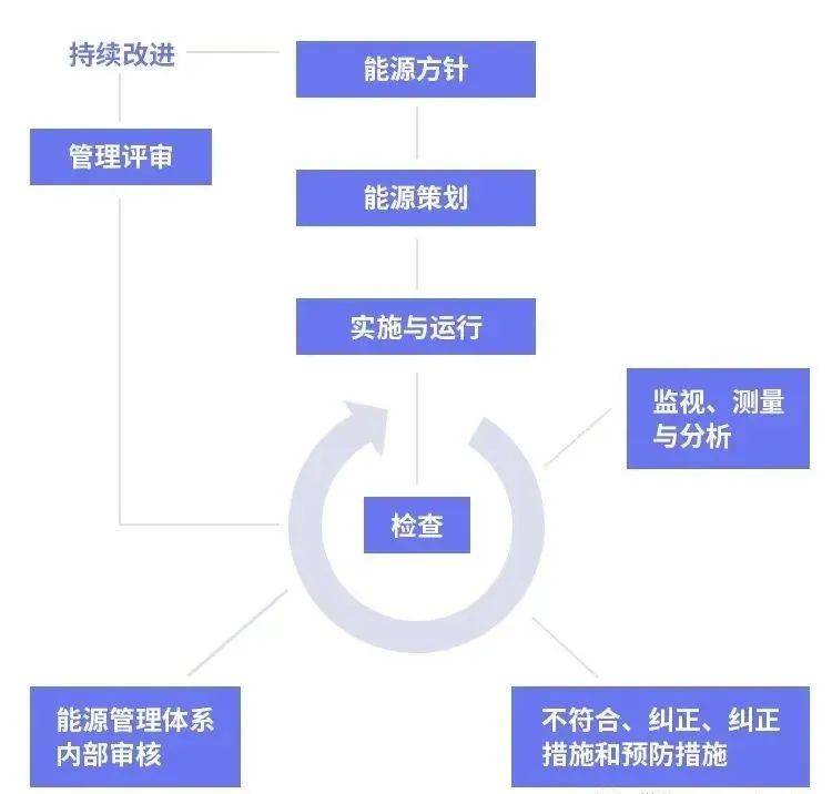 新能源消纳监管文件依据，构建可持续能源体系的基石