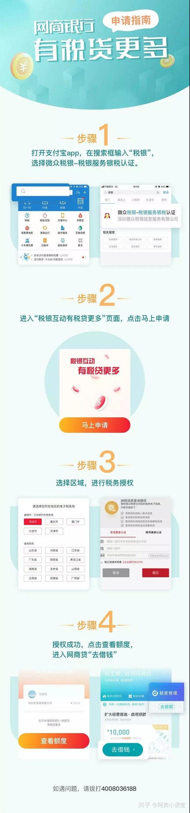 企业发票贷贷款流程详解