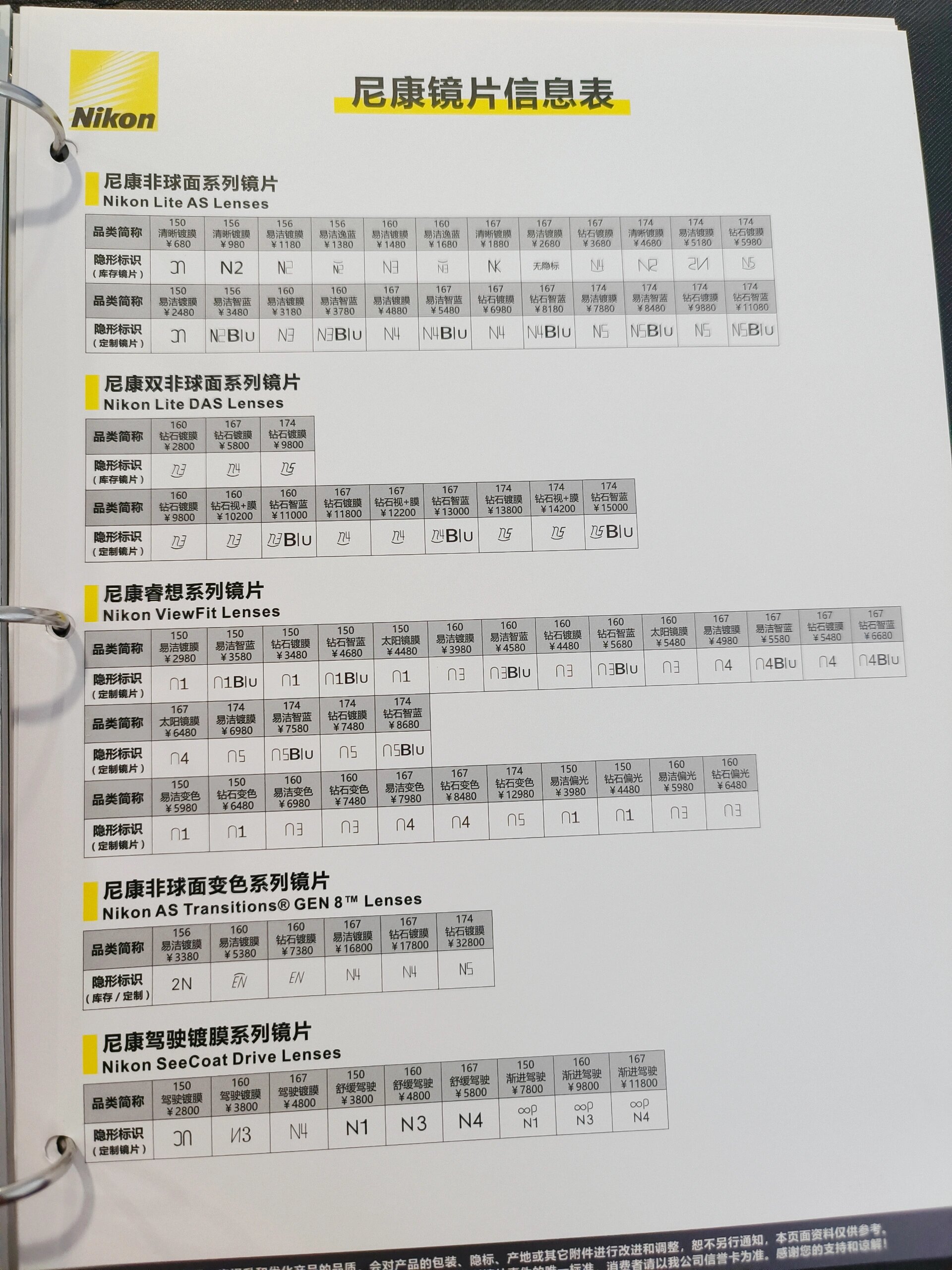 尼康眼镜片真假分辨指南
