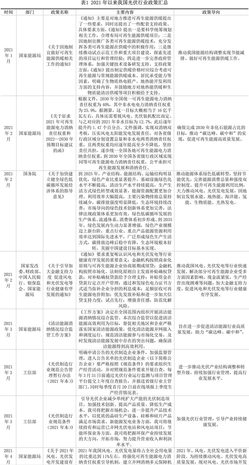 光伏产业重磅政策解读，823号文件的深度剖析与影响