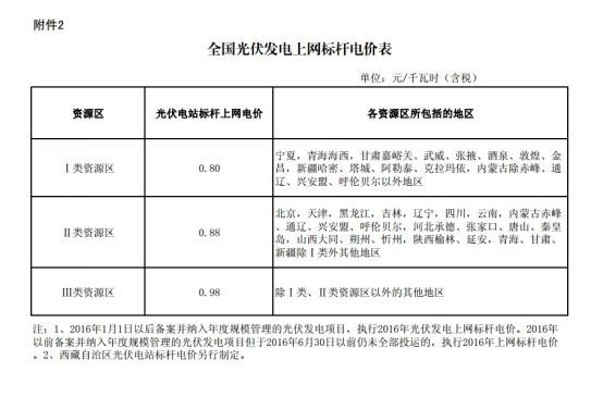 香港光伏补贴文件详解