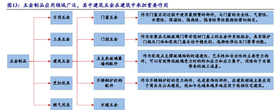 门控五金行业概述及其所属领域探讨