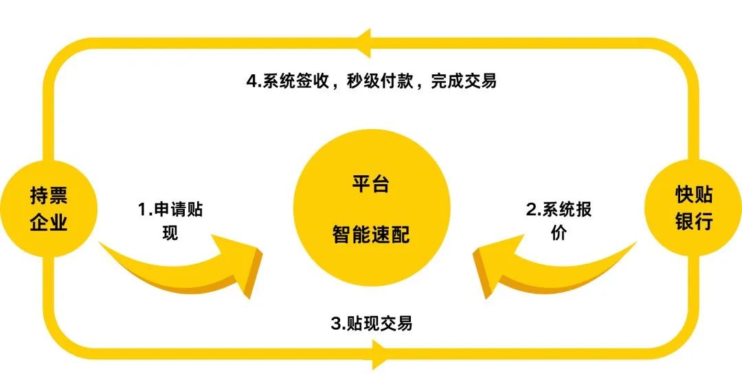 外地企业发票贷，解锁企业融资新途径