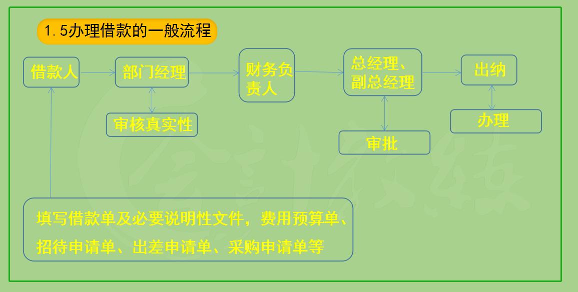 关于报销发票冲借款的探讨