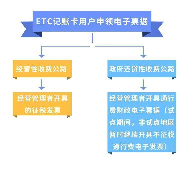 河北省ETC发票详解，便捷获取、管理与使用