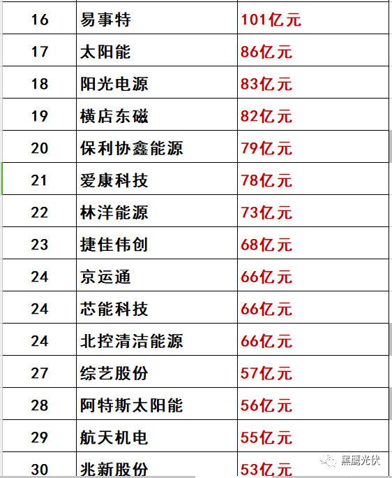 关于中国531光伏发电政策文件的全面解读