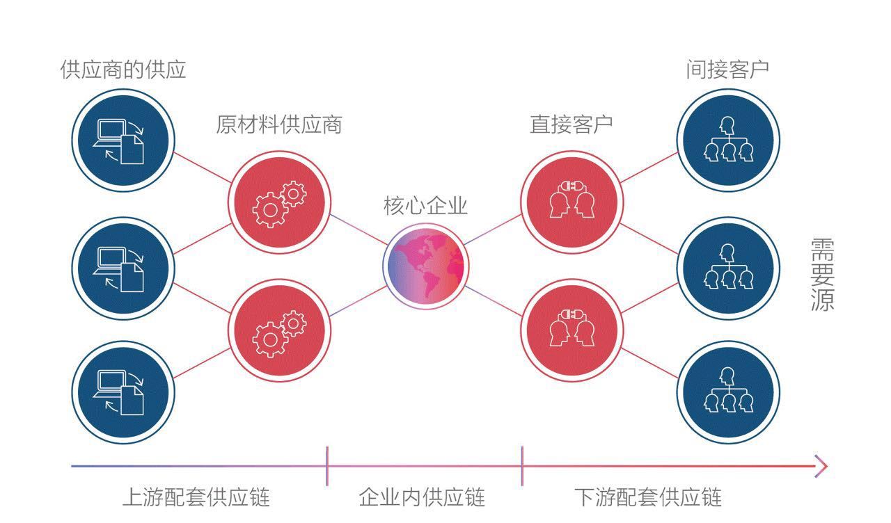 金属扣批发，一站式采购与供应链优化之道