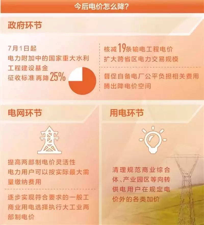 电力改革9号红头文件，引领行业变革的新篇章