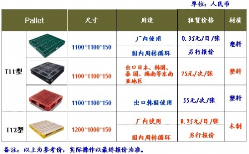 金属托盘报价，深入了解与全面解析