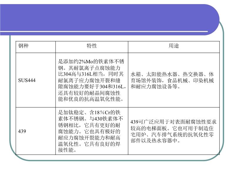 不锈钢金属粘口3吋，应用、优势与选择指南