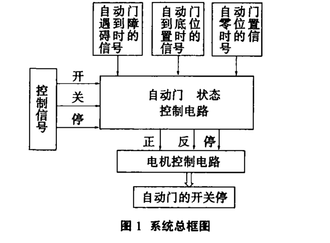 自动门的组成及其关键技术解析