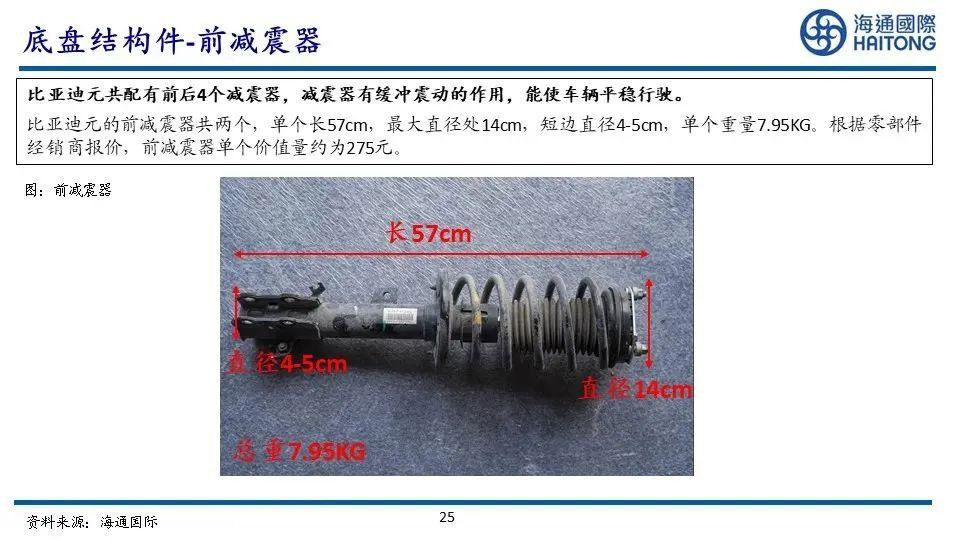 SRAM X9指拨拆解，深入探究其构造与特性