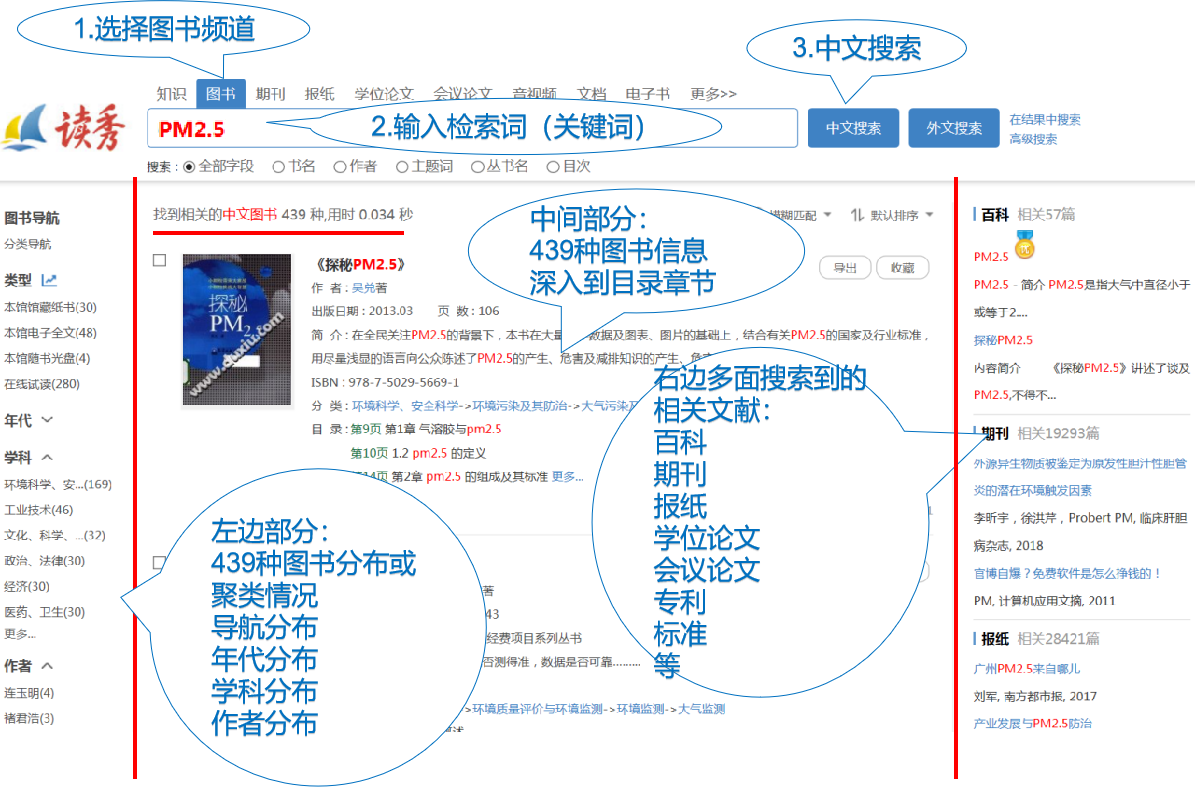 探索现代图书检索方式，一本书的寻访之旅