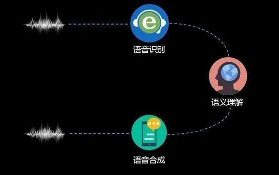 文字转语音成主播音，重塑音频内容的未来