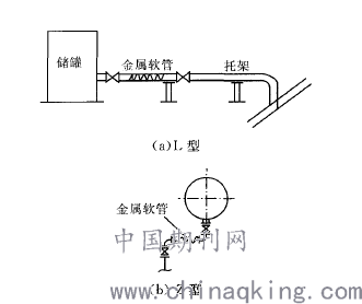 法兰式金属软管安装要求详解