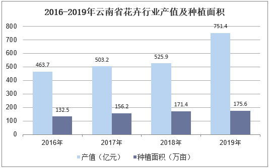 我国花卉新优品种，探索与未来展望