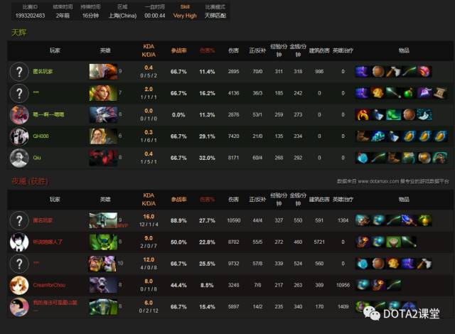 Dota2速推阵容，策略与英雄选择