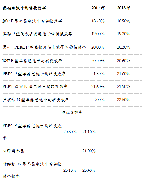 新光伏电价文件解读及其对行业的影响