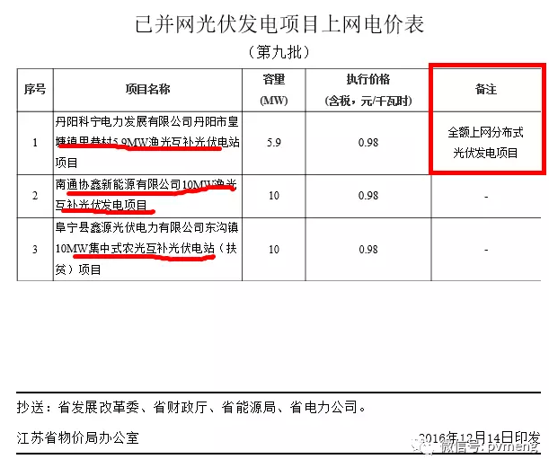 湖北省最新电价文件解读