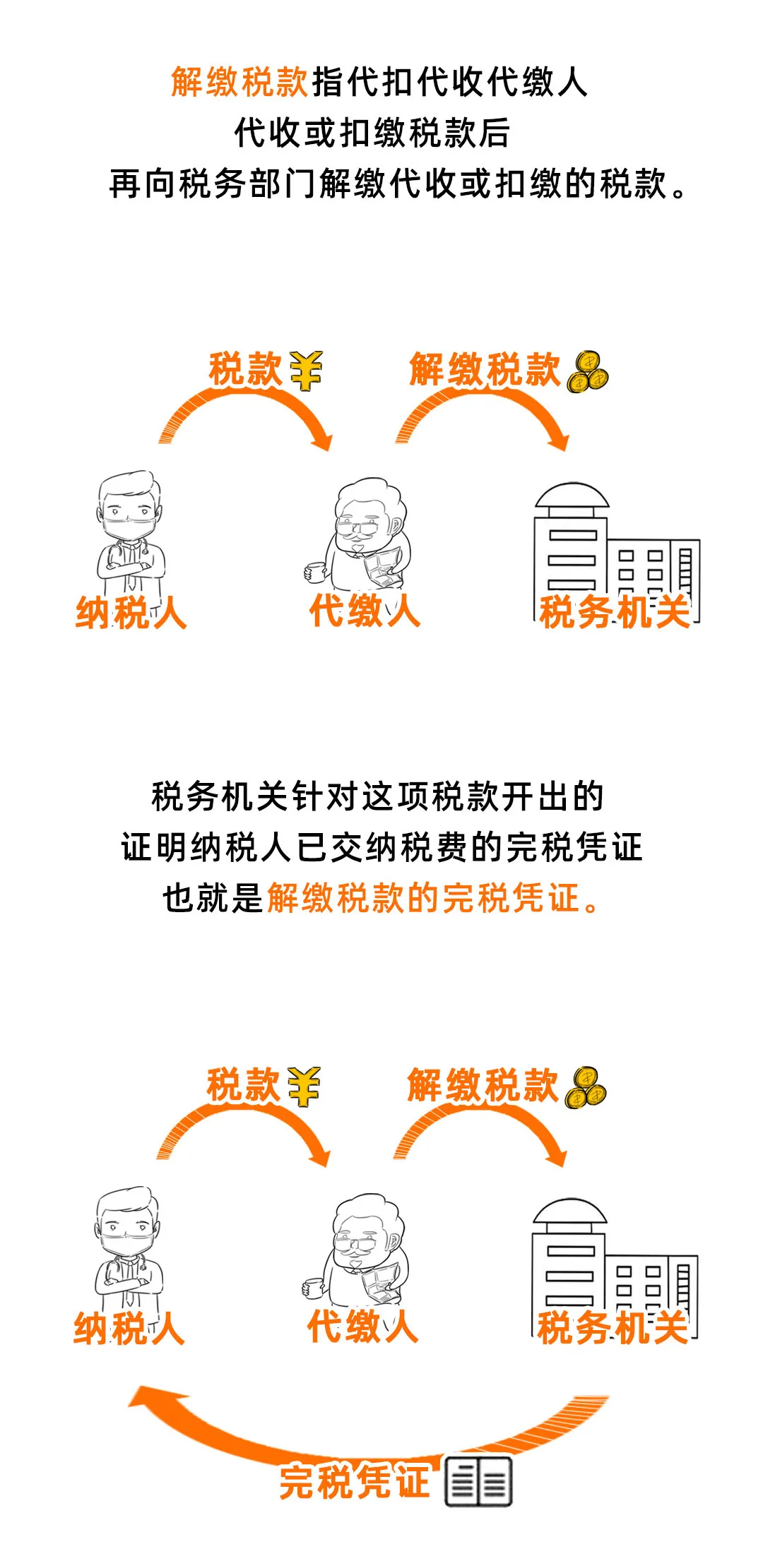 放款用普通发票的重要性及其影响