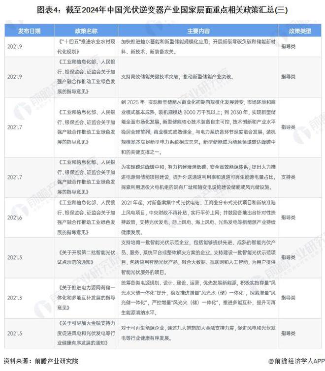 深度解读关于光伏产业转型发展的指导意见，621号光伏文件的影响与前景展望