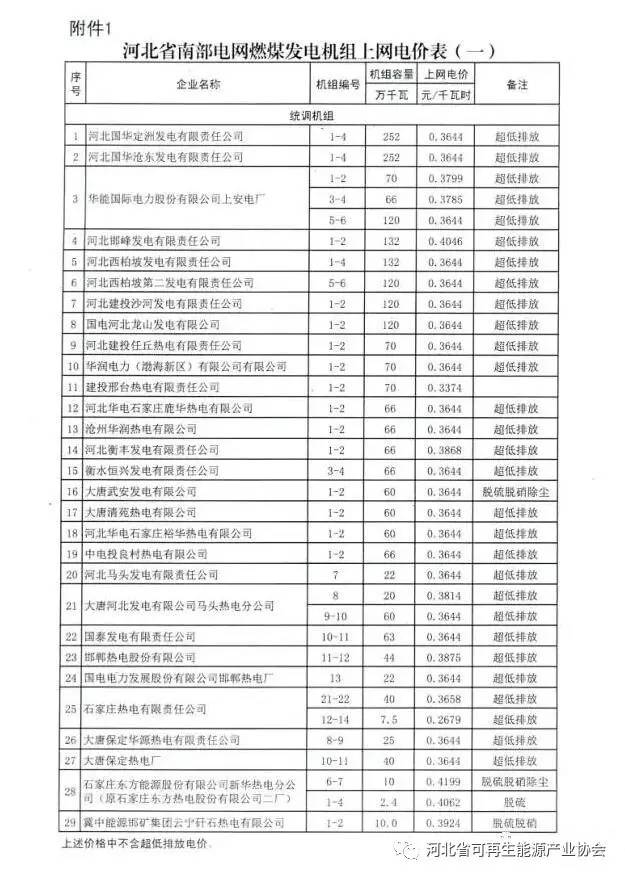 湖北省物价局关于电价调整的文件解读