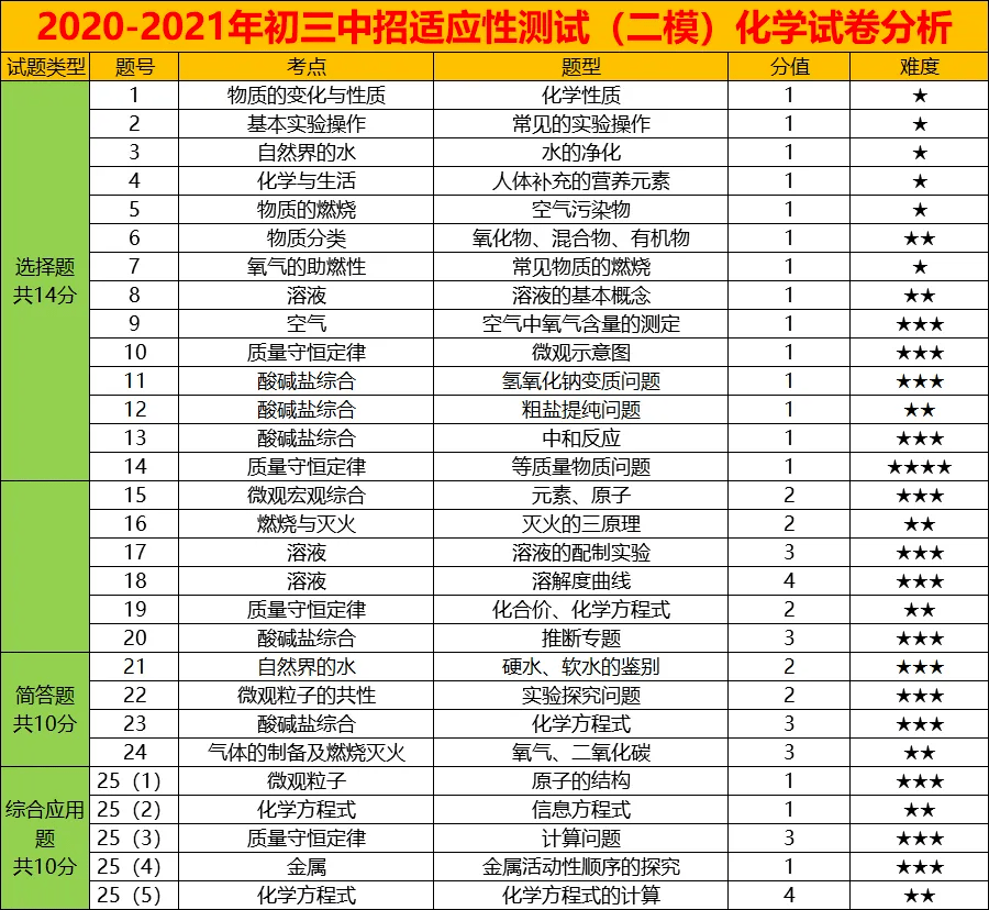 辛集市关于调峰的文件及其影响分析