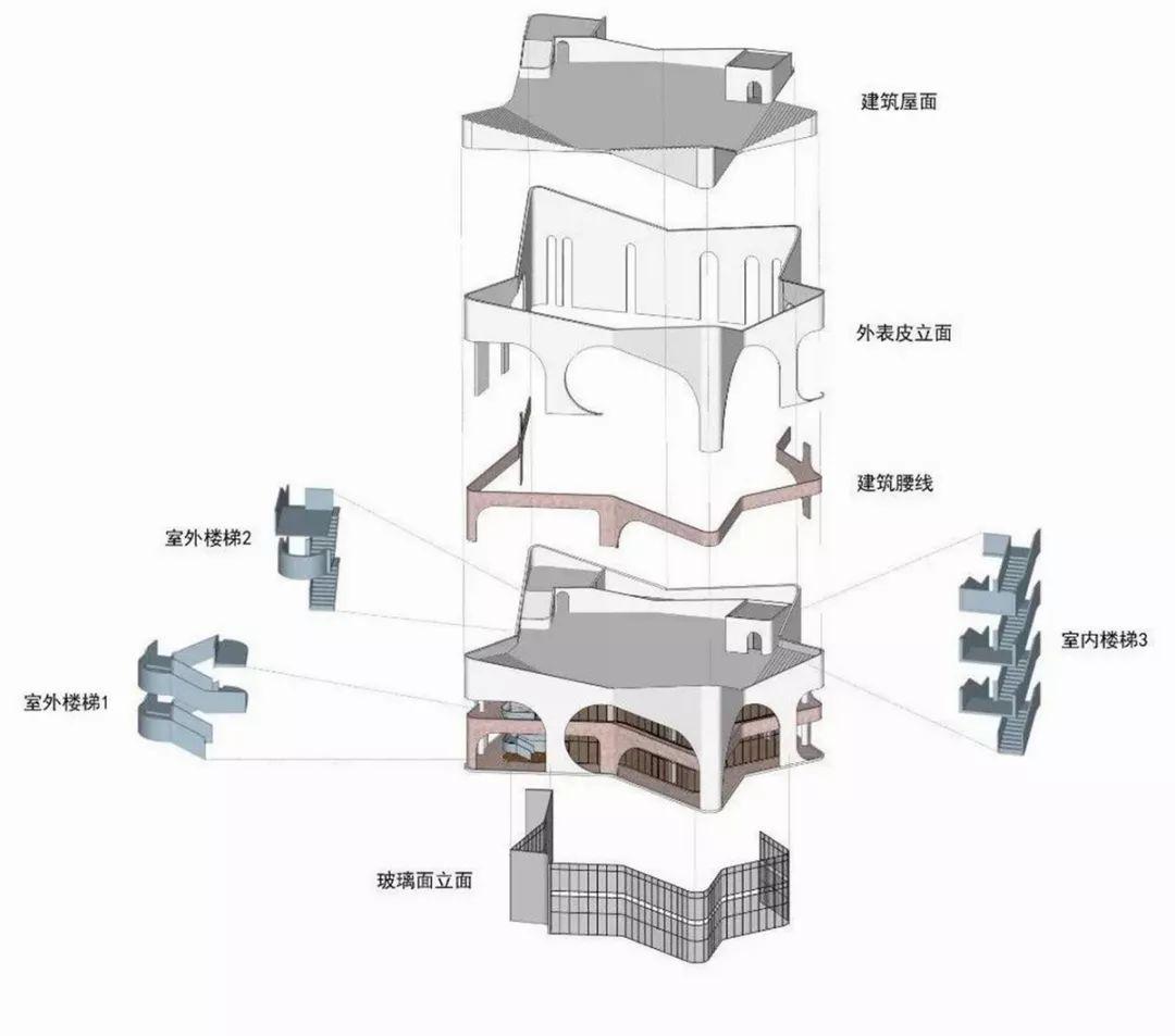 中轴拆解图，深度解析建筑之美的核心构造
