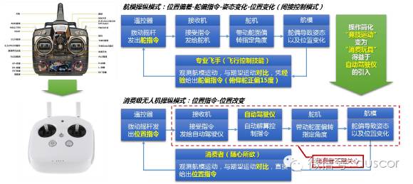 探索未来科技，关于2.4G遥控飞机遥控器的发展与应用