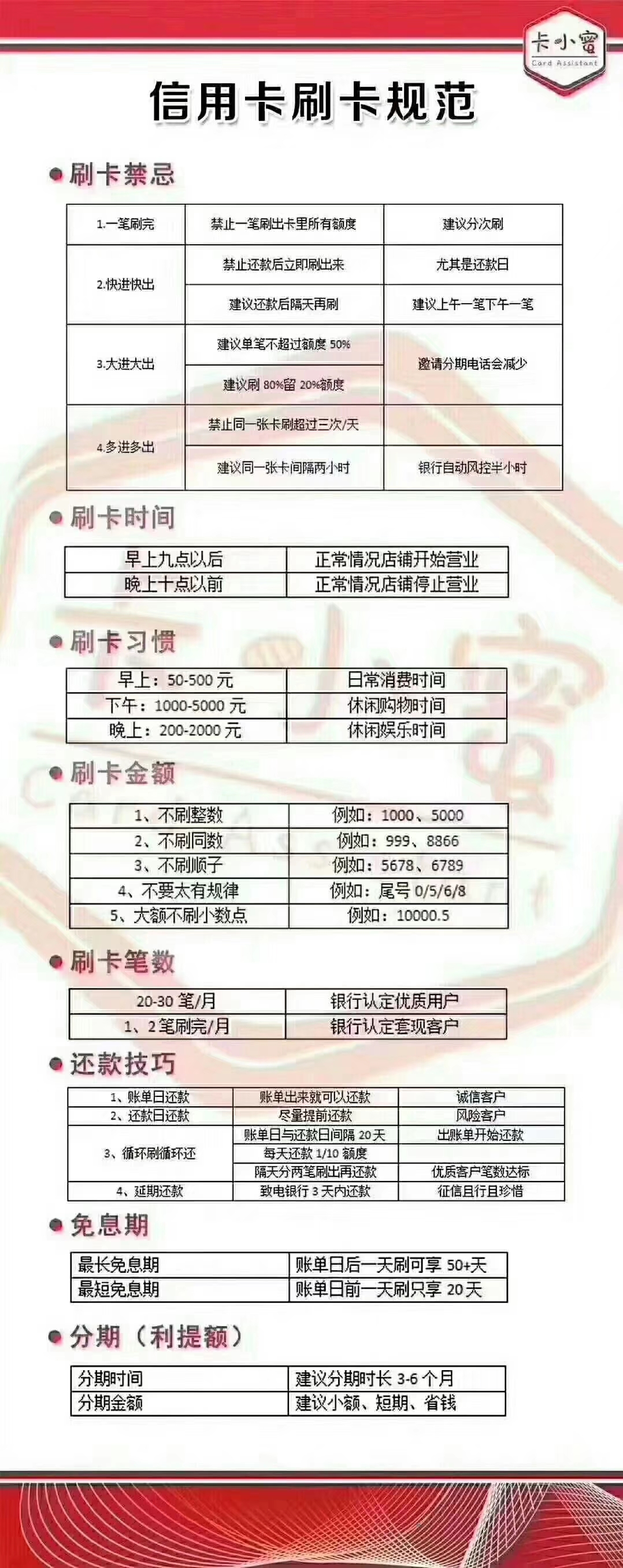 信用卡发票类型，理解与应用
