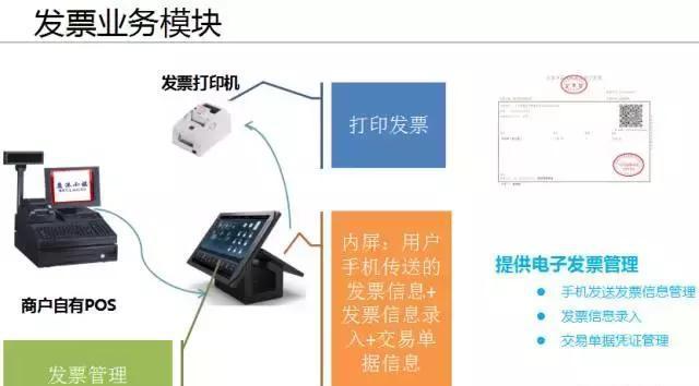 平安网发票，数字化时代的税务管理与服务革新