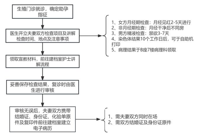 关于取卵后医院不通知的问题，探究原因与应对策略