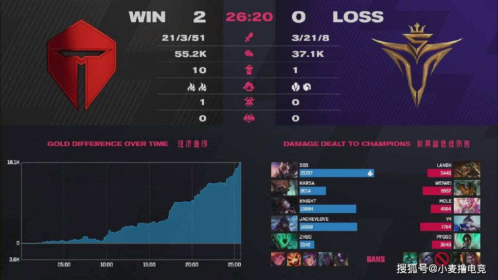Ti8第四局阵容深度解析，英雄选择背后的战术逻辑与团队智慧